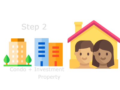Singapore Property Wealth Planning