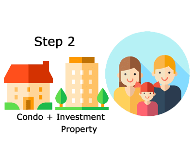 Property Wealth Planning Step 2