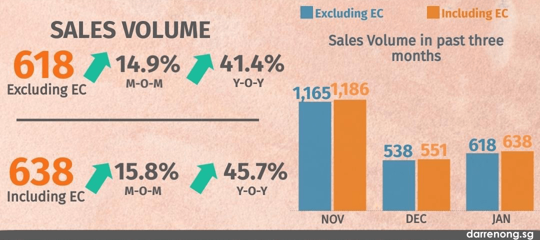 January 2020 new home sales to highest for month in 7 years_2