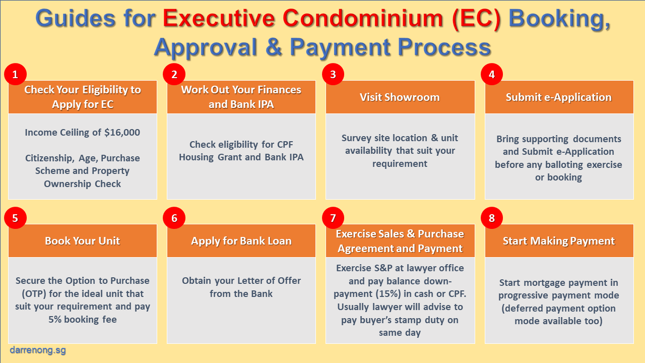 EC Guides for buying or booking procedures approval and payment