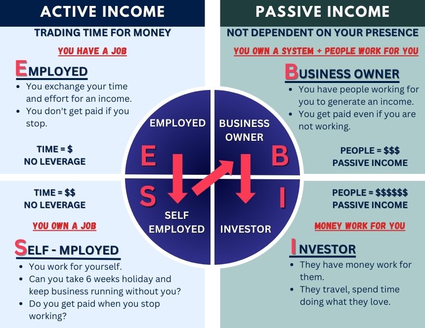 ESBI Quadrant