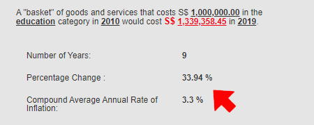 Education_Inflation_2010-2019