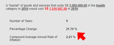 Health_Inflation_2010-2019