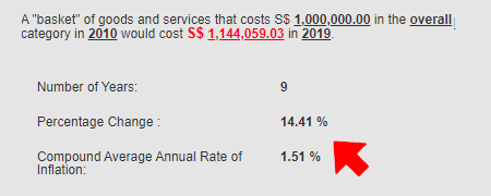 Overall_Inflation_2010-2019