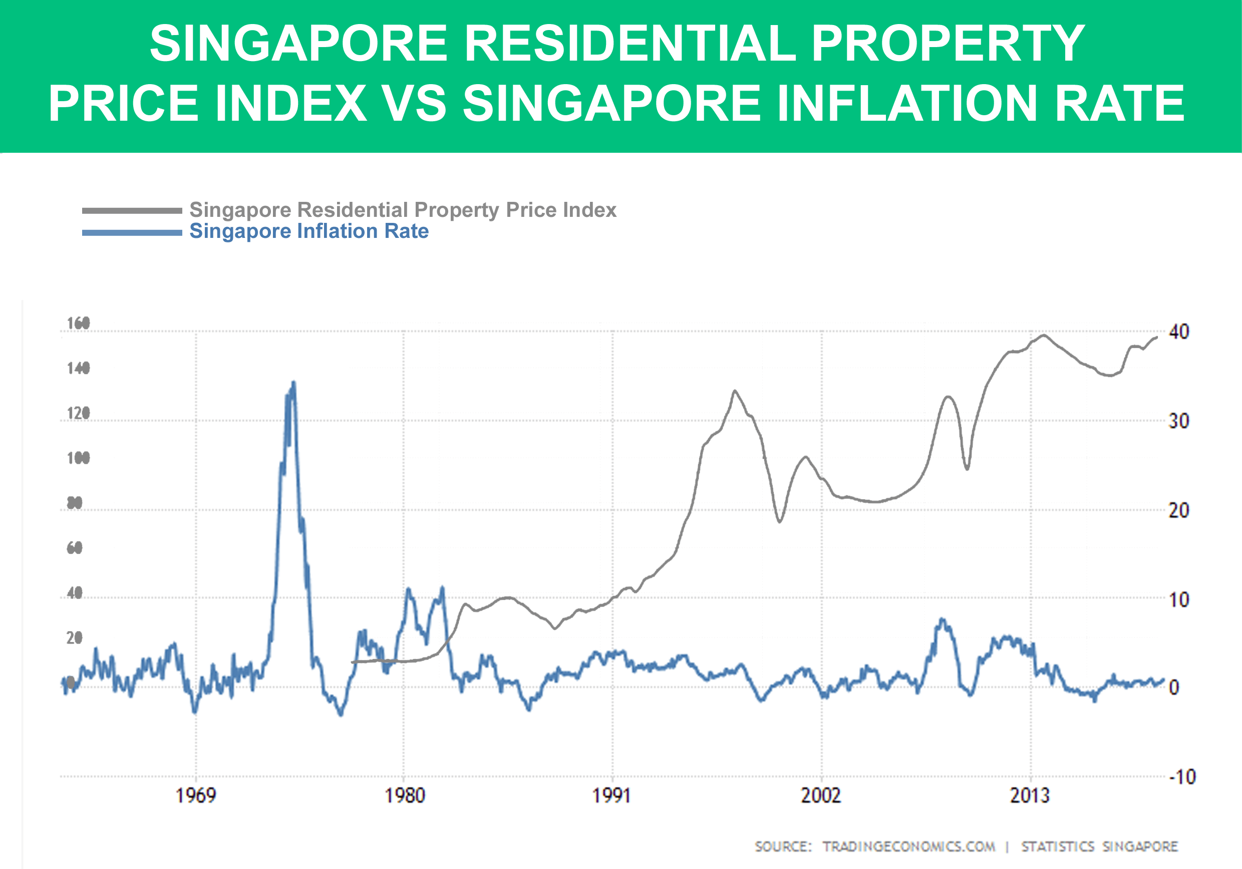 Achieve Financial Freedom through Property Investments in Singapore