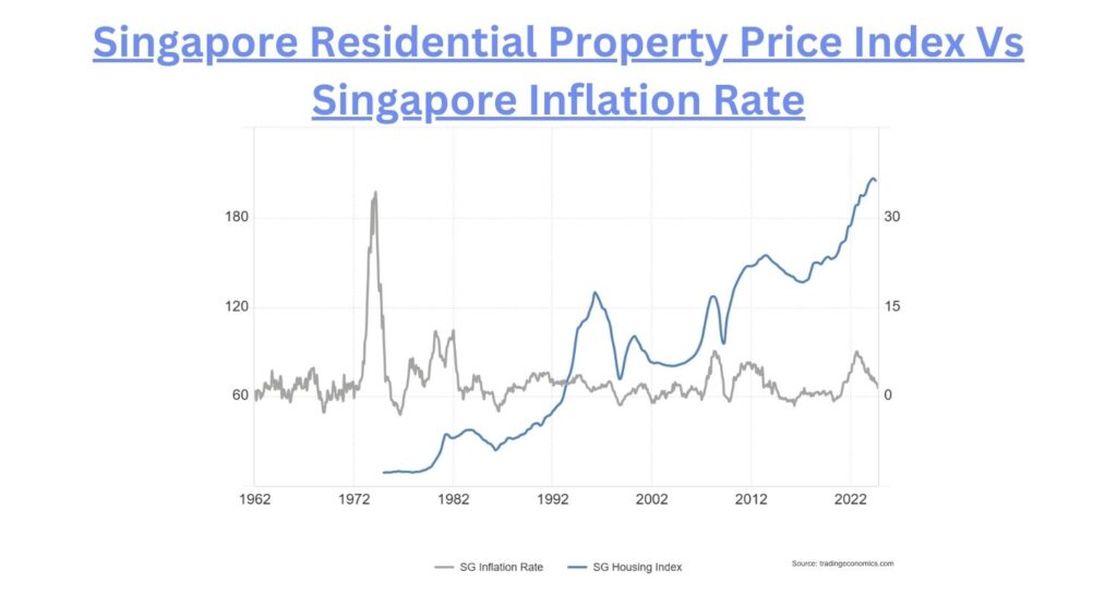 Singapore Residential Property Price Index Vs Singapore Inflation Rate