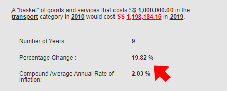 Transport_Inflation_2010-2019