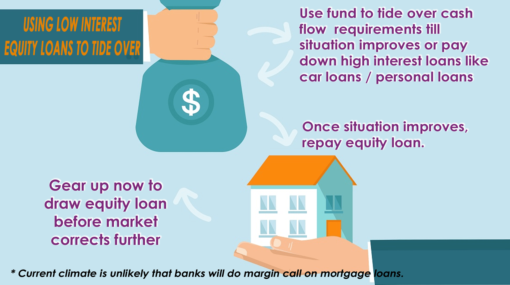 How a home equity term loan might save you from cash flow issue without