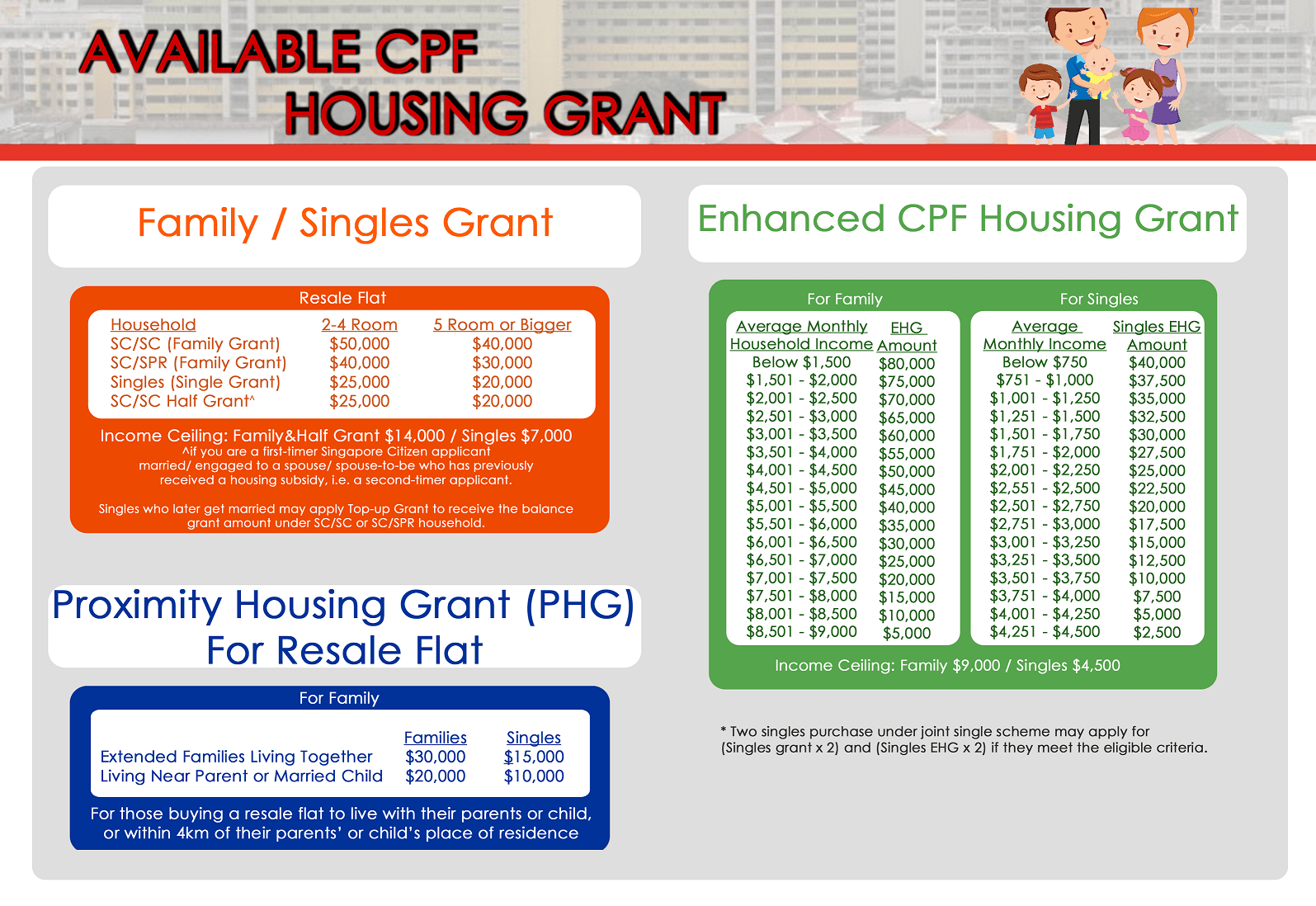 A Complete Guide To Buy A Property In Singapore In 2022 - Darren Ong