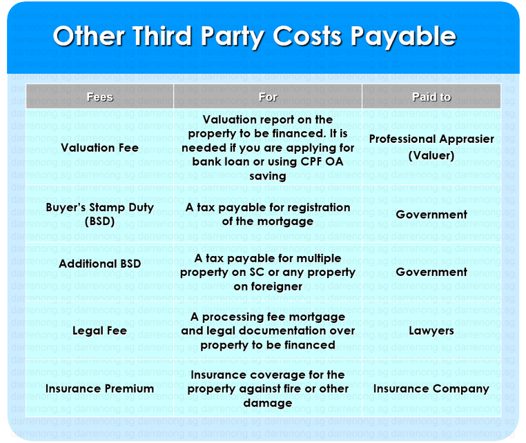 Third Party Costs 2022