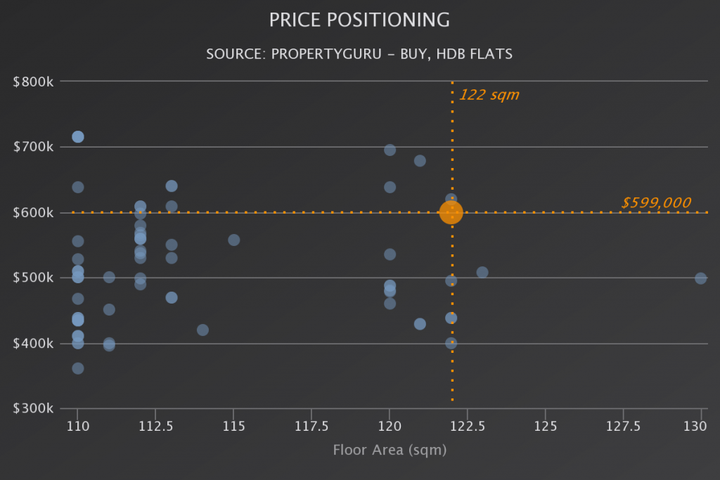 Property Price Positioning Darren Ong +6593839588