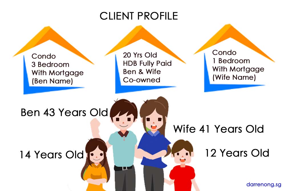 Client Profile - Upgrade Private Retain HDB For Rental Income (Rent Out HDB Upgrading private)