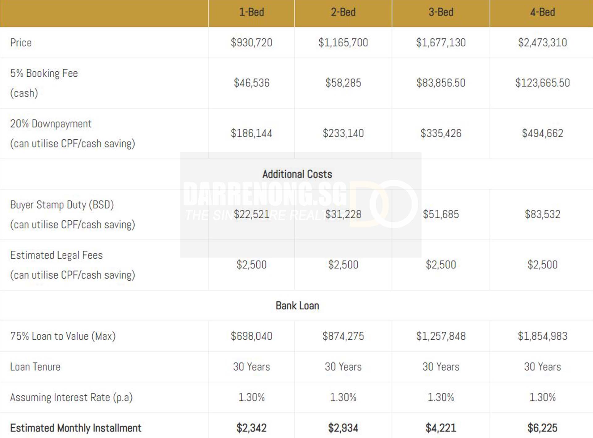 Daintree Residence New Launch Payment Cost Breakdown