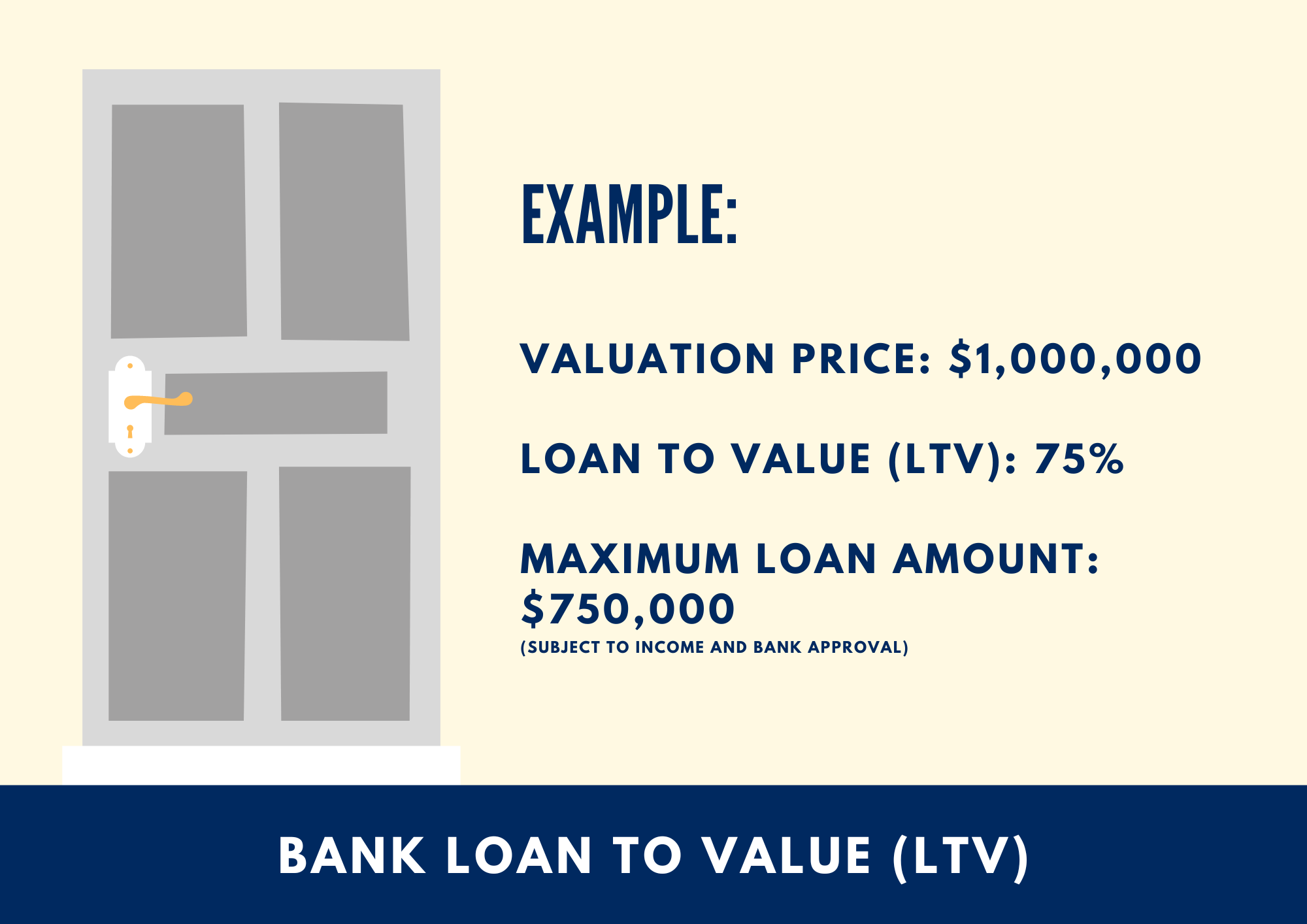 Bank Loan To Value (LTV) for Singapore Property 2022