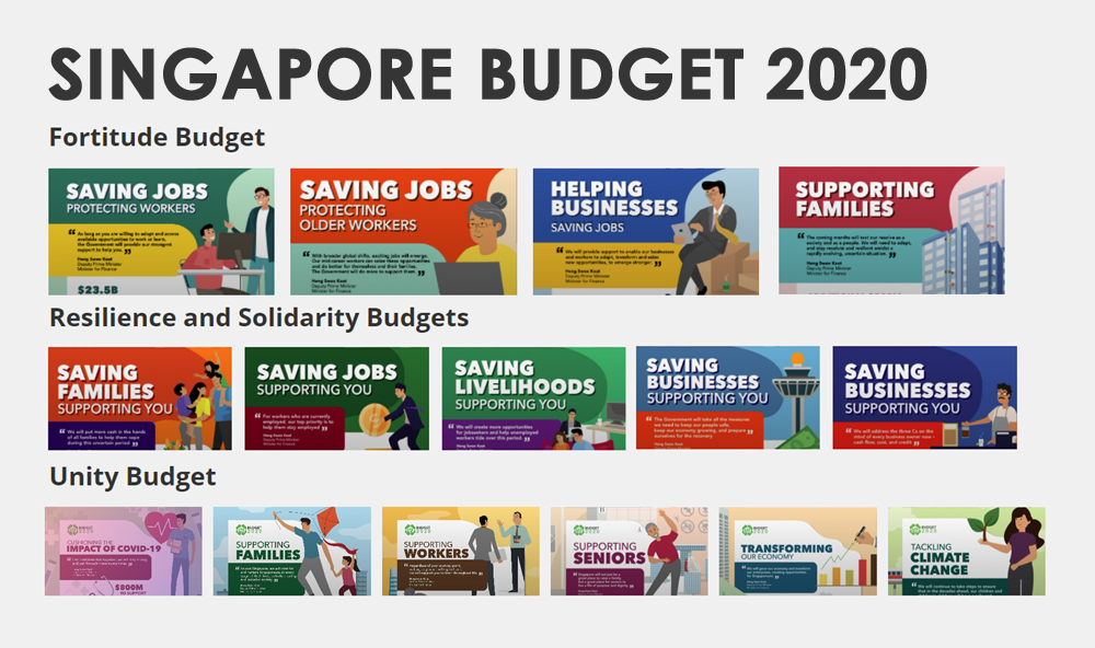 Singapore Budget 2020