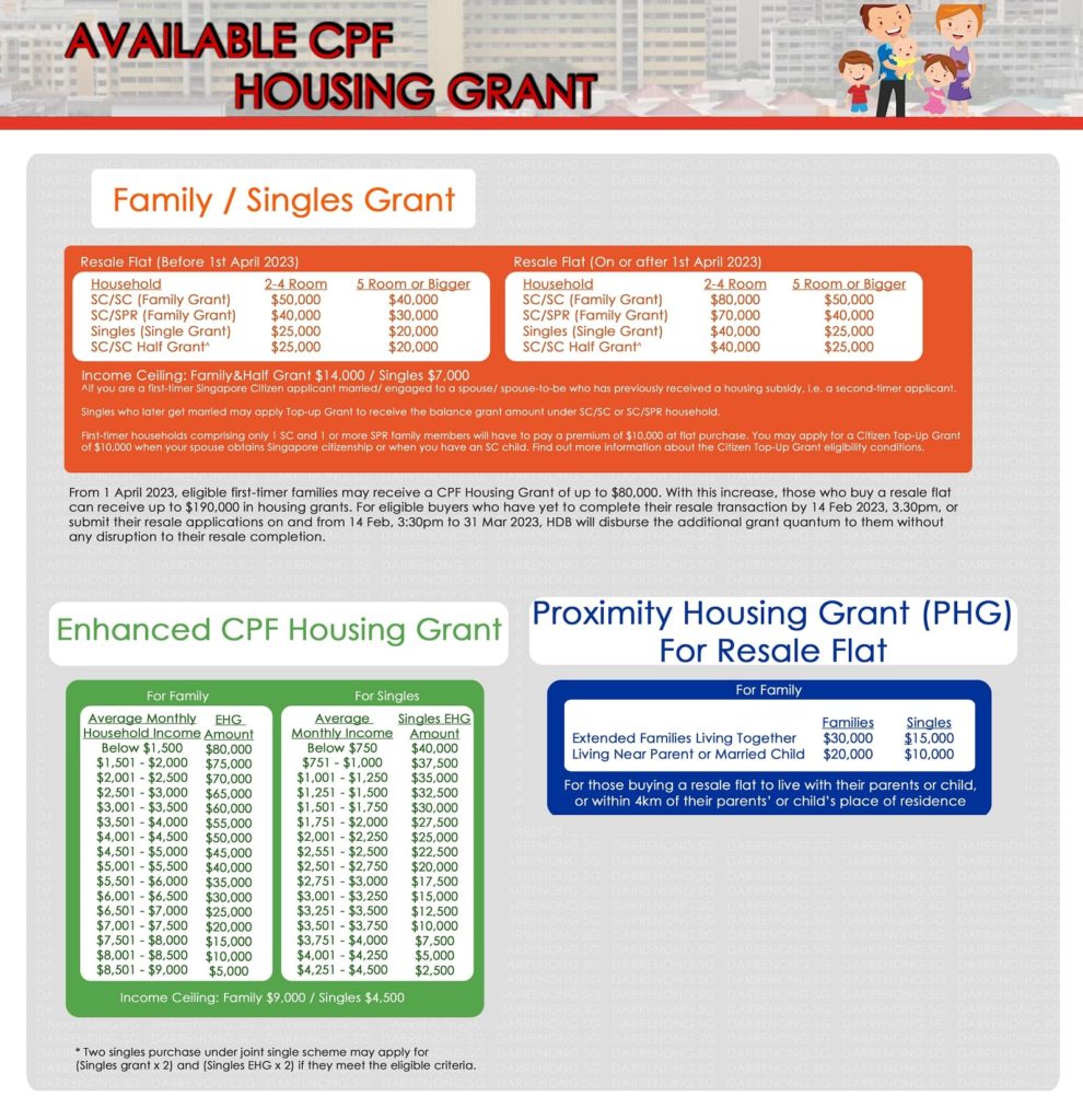 HDB CPF Housing Grant - Singapore Budget 2023