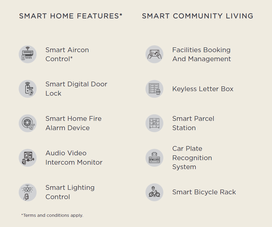 Liv @ MB Smart Home Features and Smart Community Living