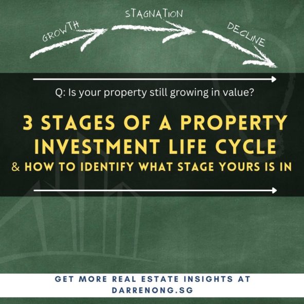 The 3 Stages of A Singapore 99-Year Leasehold Property Investment Life Cycle: Growth, Stagnation, or Decline Determine A Property Is Profitable or Unprofitable!