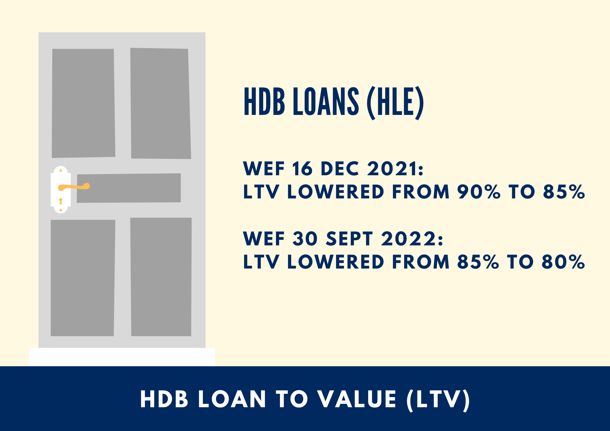 HDB HLE - Loan To Value (LTV) for HDB Flat wef 30 Sept 2022