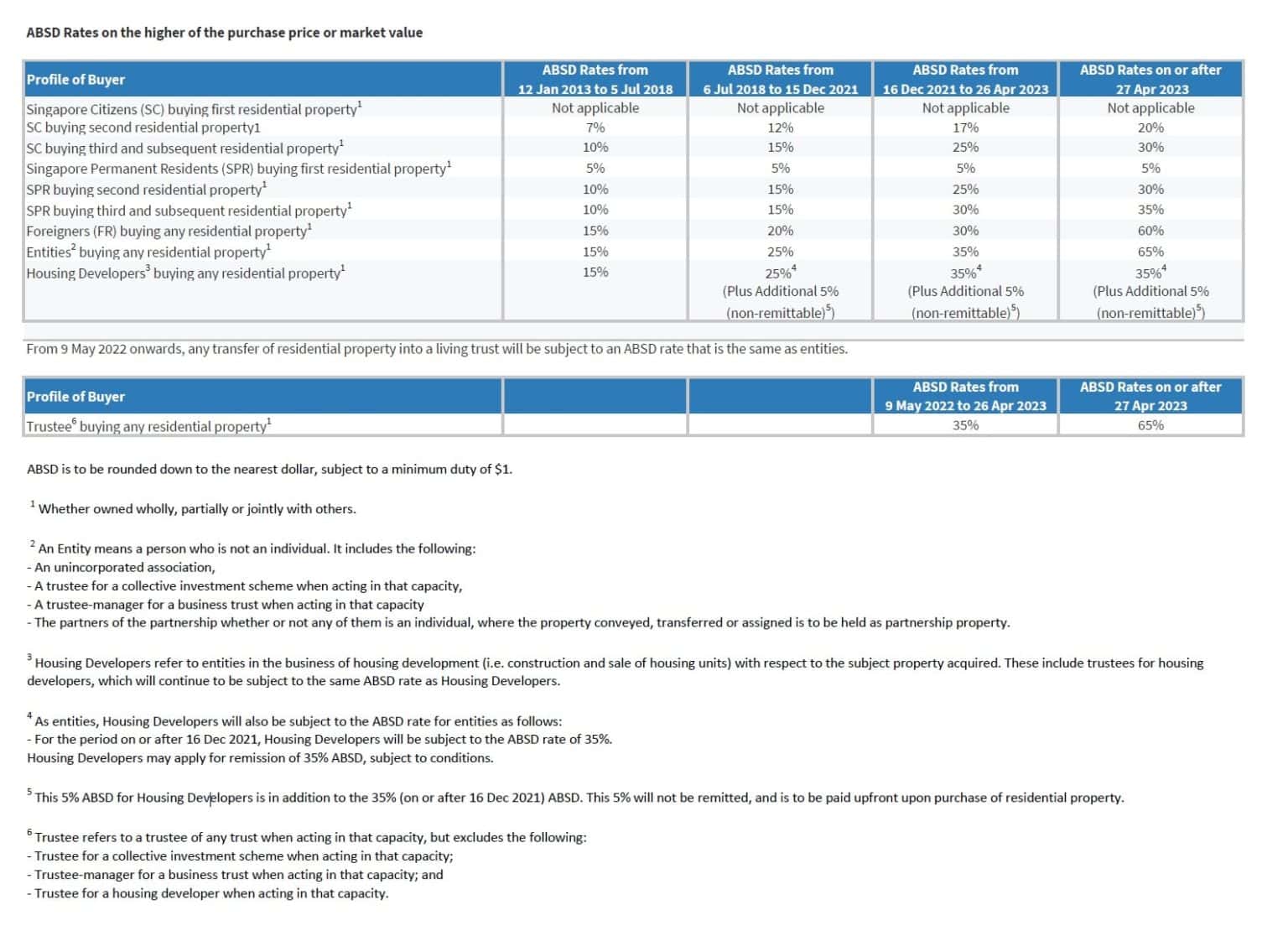 From HDB Upgrade To a Private Condominium Case Study