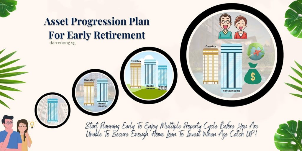 Asset Progression Overview - Singapore Property Investment Strategy