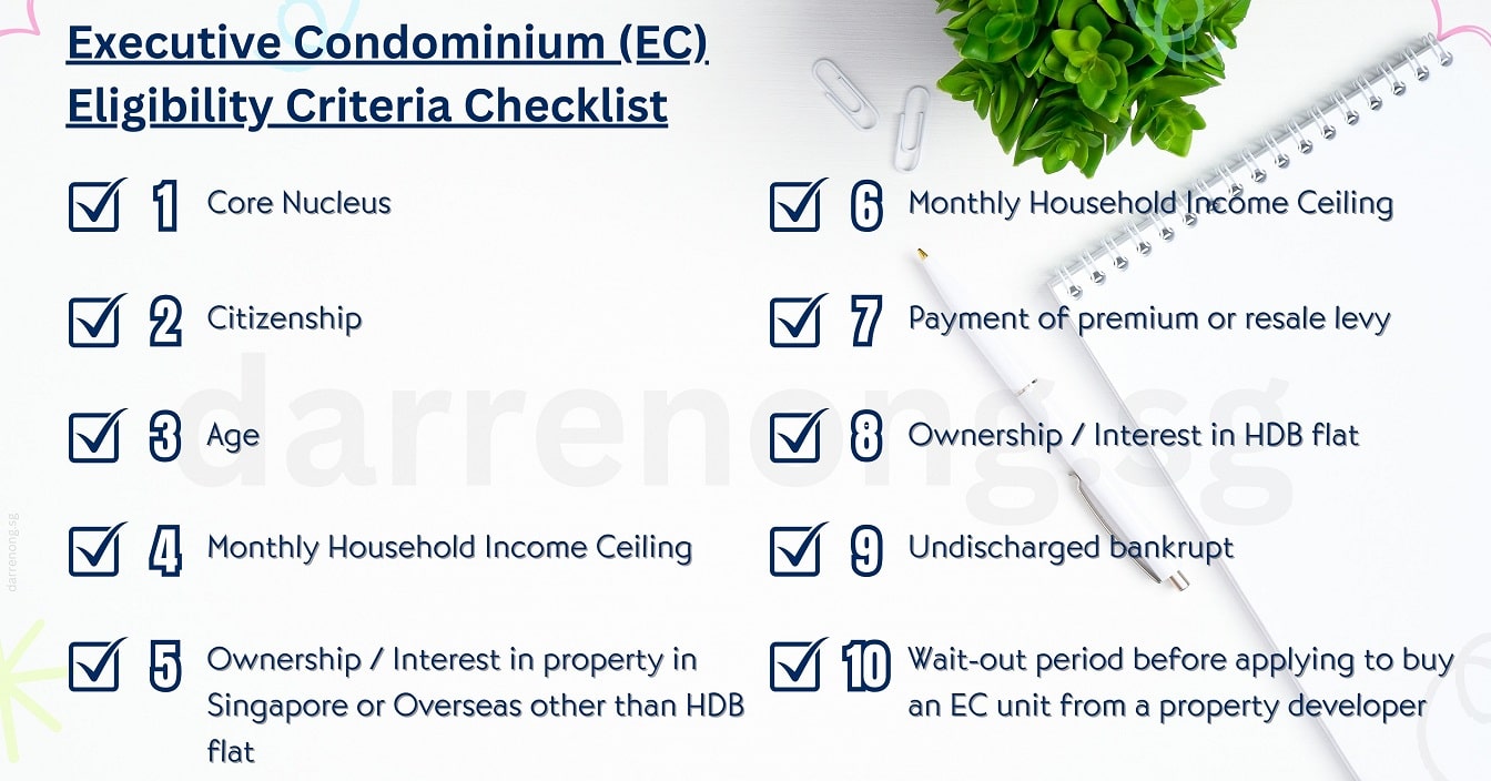 Executive Condominium (EC) Eligibility Criteria Checklist