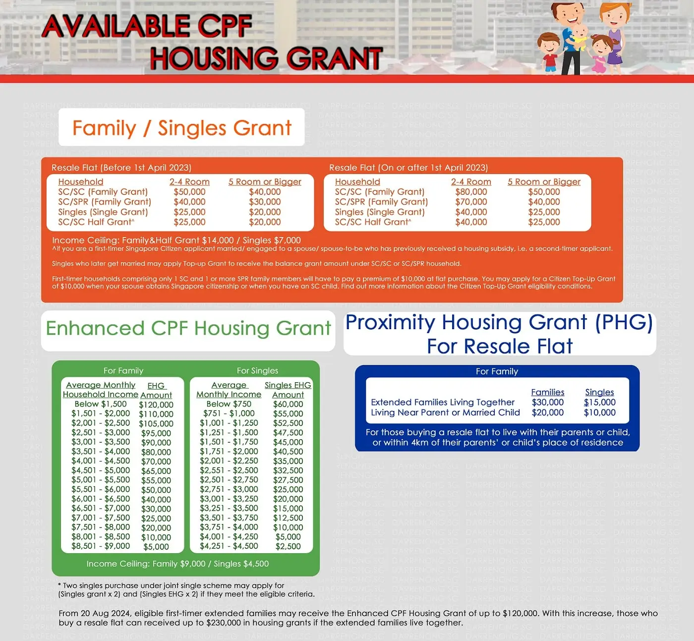 HDB CPF Housing Grant-20 Aug 2024_V1 - 1400x1293-min