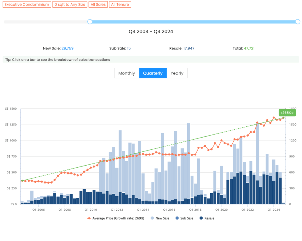 EC Market Trend 2004 - 2024-min