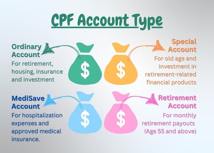 CPF Account Type: 1. Ordinary Account, 2. Special Account, 3. Medisave Account, 4. Retirement Account