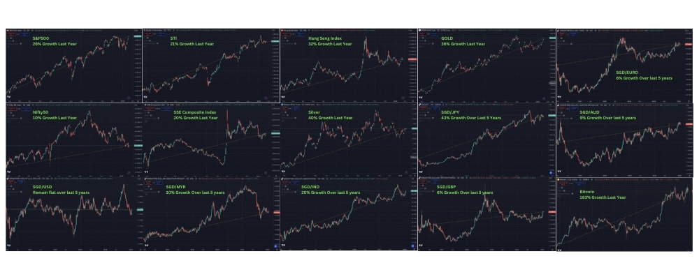 Global Market Trend 2024-min