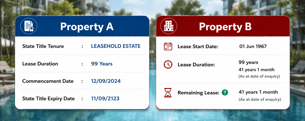 Comparison of two leasehold properties in Singapore showing different lease commencement dates and remaining lease