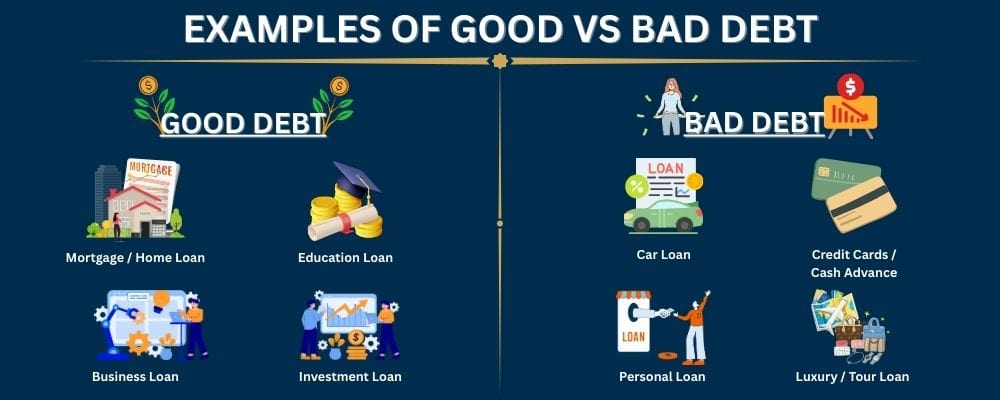 What is Good Debt? What is Bad Debt?