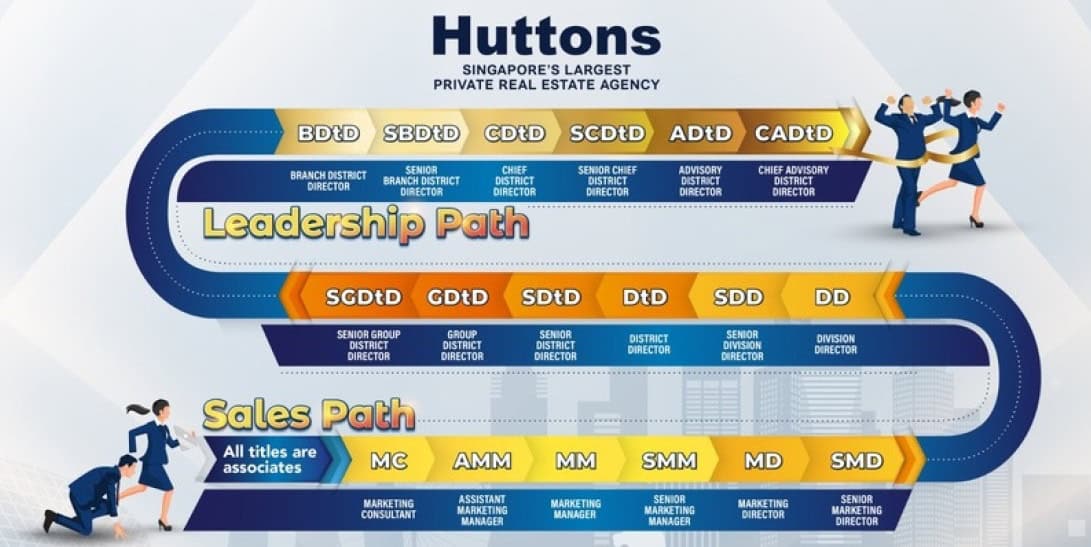 Huttons Career Path