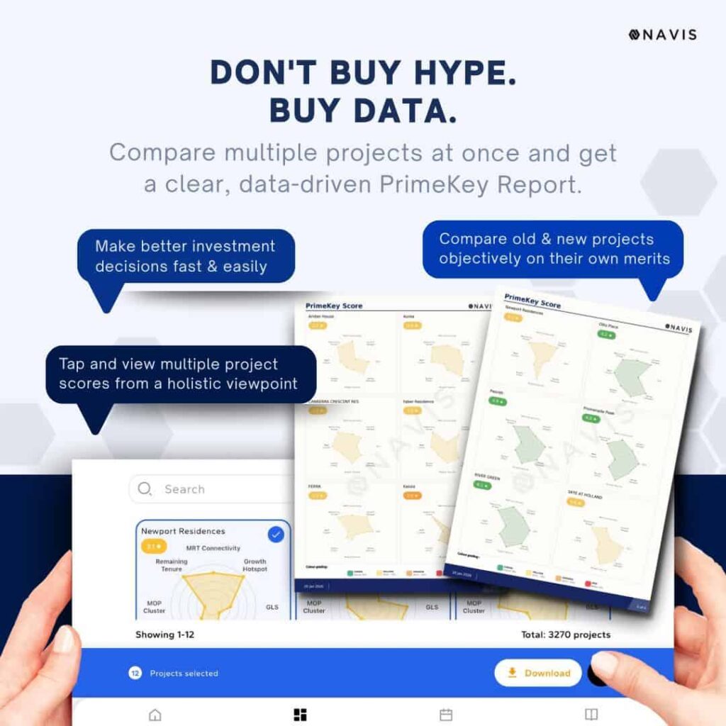 PrimeKey Analysis Report Scoring System For Singapore Property Analysis