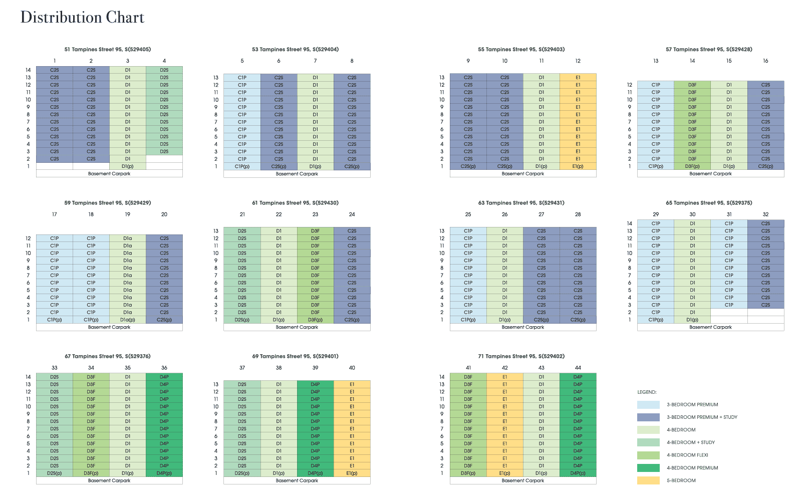 Rivelle Tampines EC Schematic Diagram