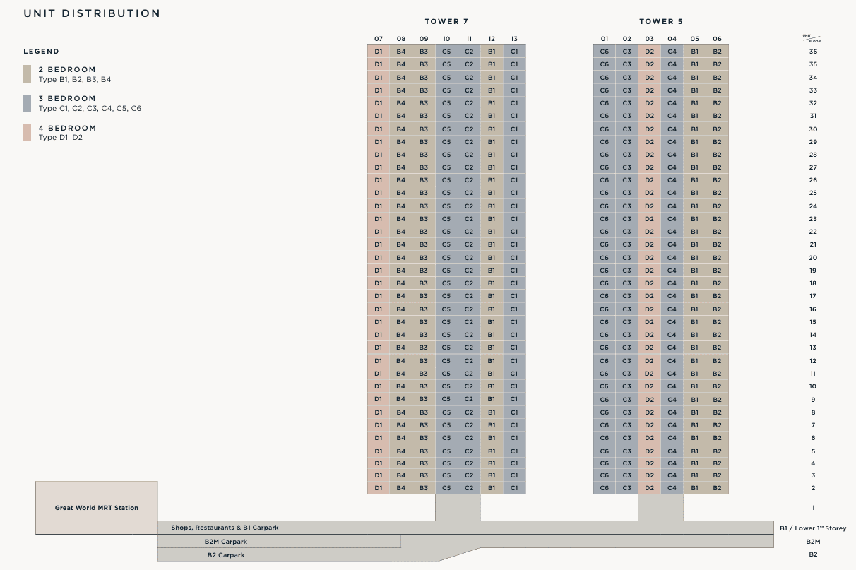 River Modern Schematic Diagram