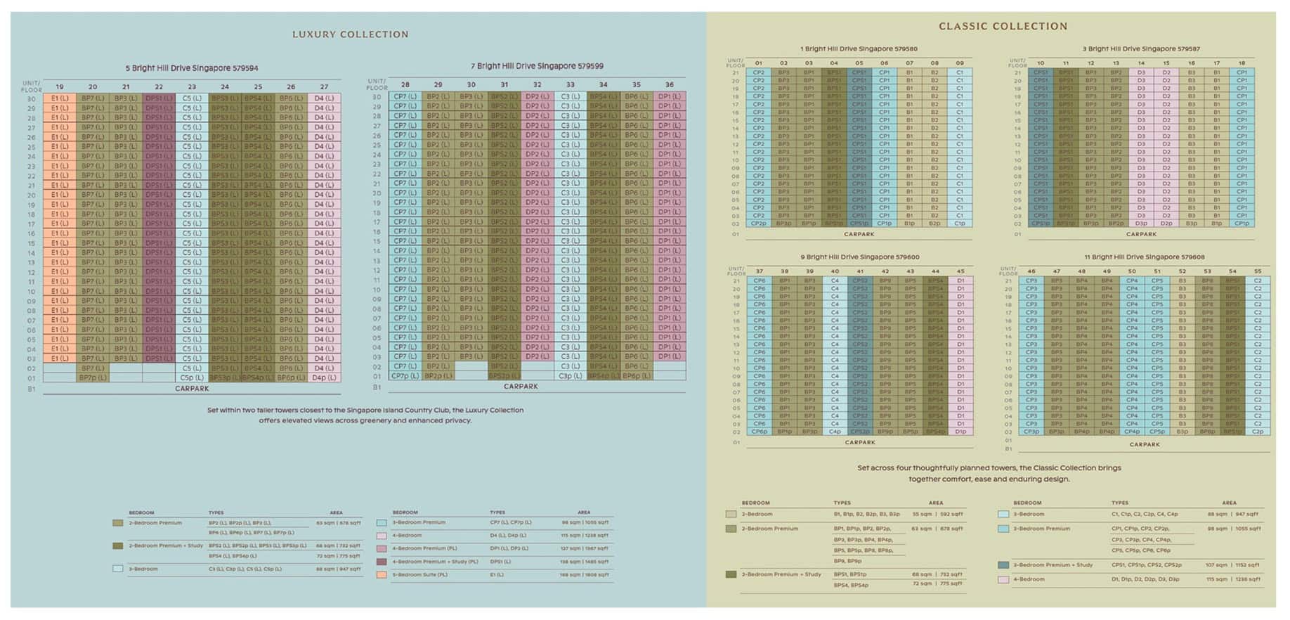 Thomson Reserve New Launch - Elevation Chart