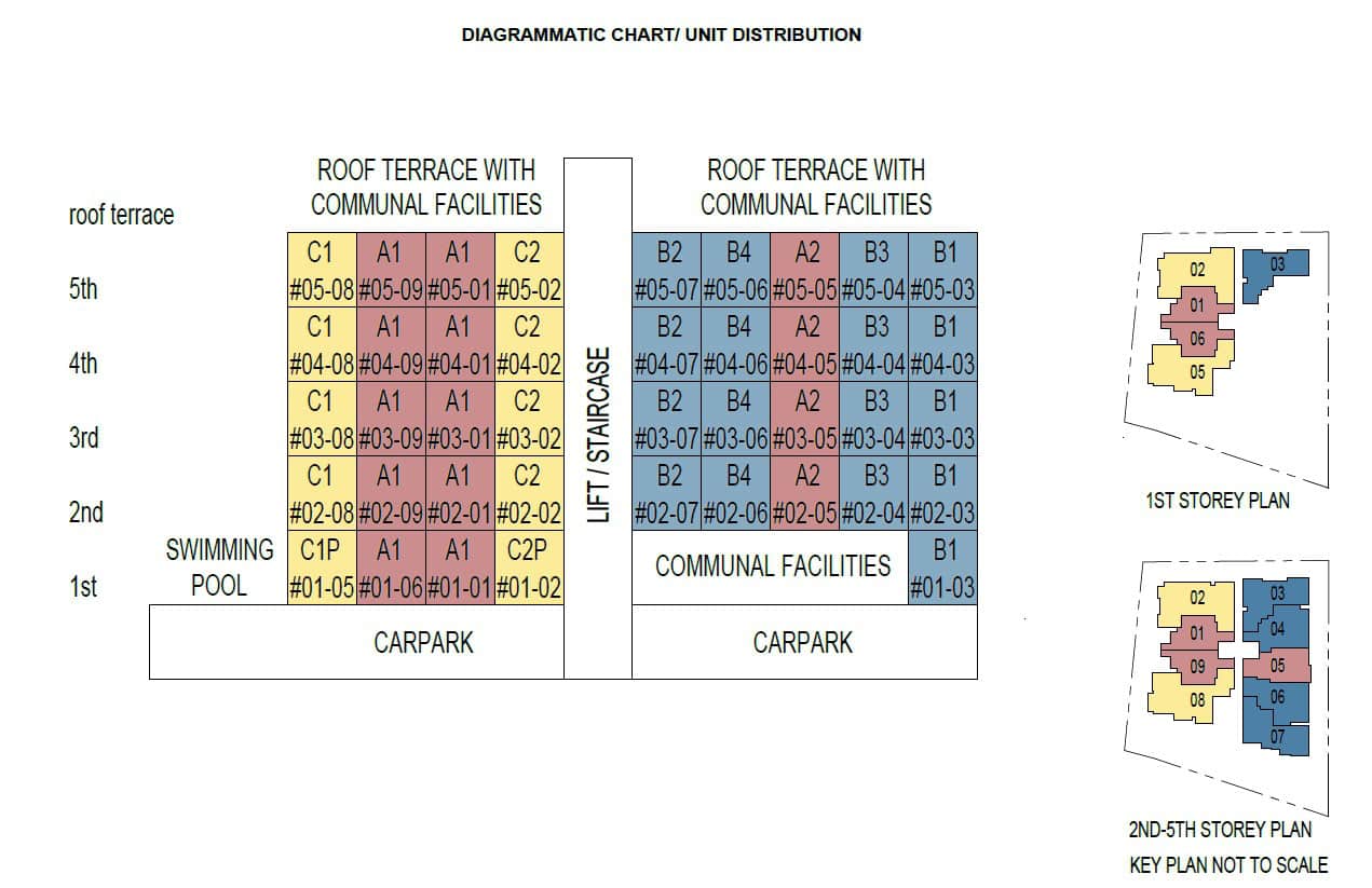 Sophia Meadow Diagrammatic Chart