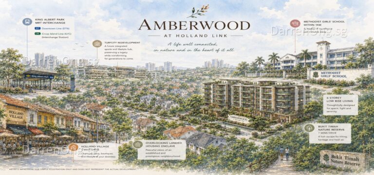 Amberwood at Holland in D10 CCR Region along Holland Link by Sim Lian Group