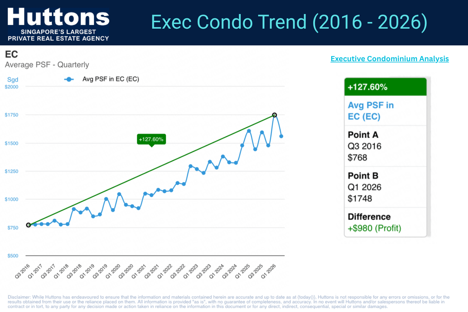 EC TREND 2016-2026