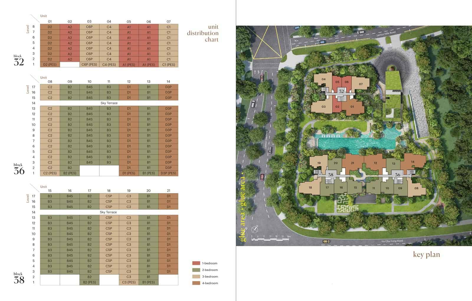 Lentoria new launch condominium at Lentor Hills in Singapore, featuring modern residential towers surrounded by greenery.