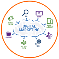 Singapore Real Estate Property Digital Marketing