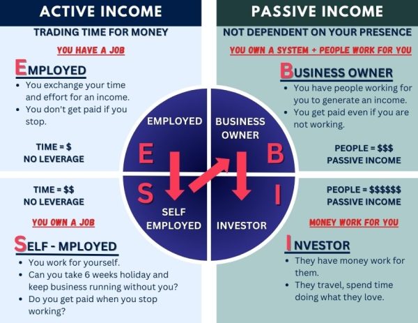 ESBI Quadrant Property Investment in Singapore