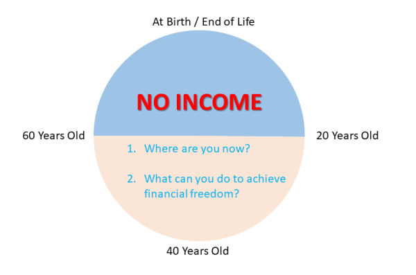 Singapore Property Investment Life Cycle