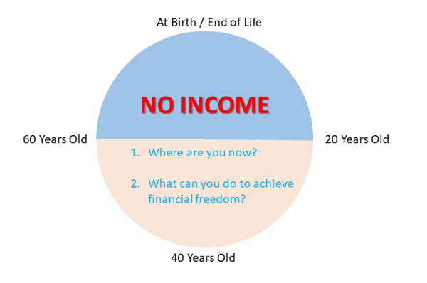 Singapore Property Investment Life Cycle